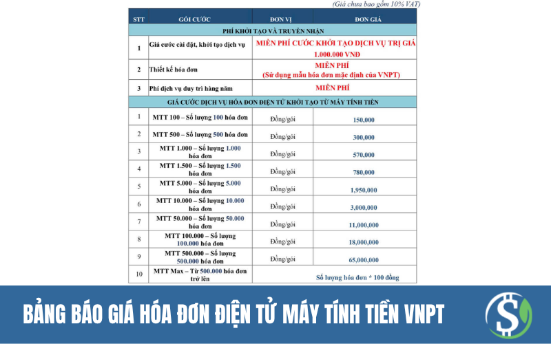 Bảng báo giá Hóa đơn điện tử máy tính tiền VNPT Bảng báo giá Hóa đơn điện tử máy tính tiền VNPT